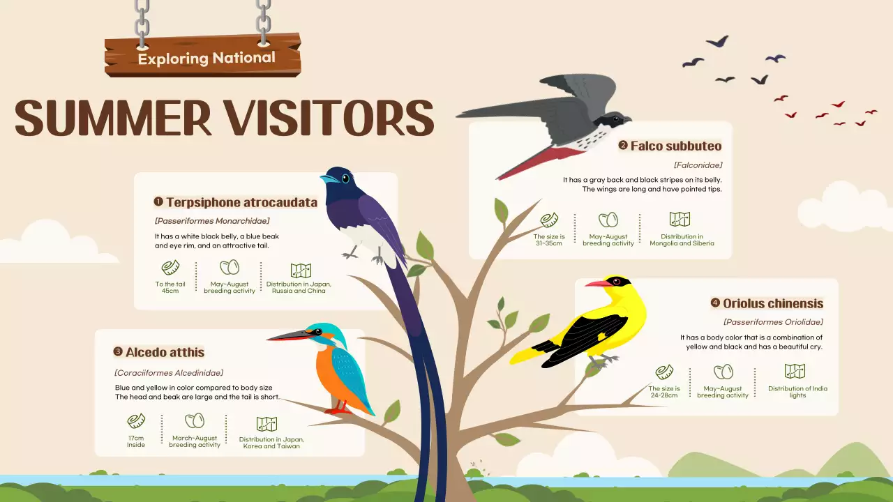 Beige Nature Bird Information Infographic