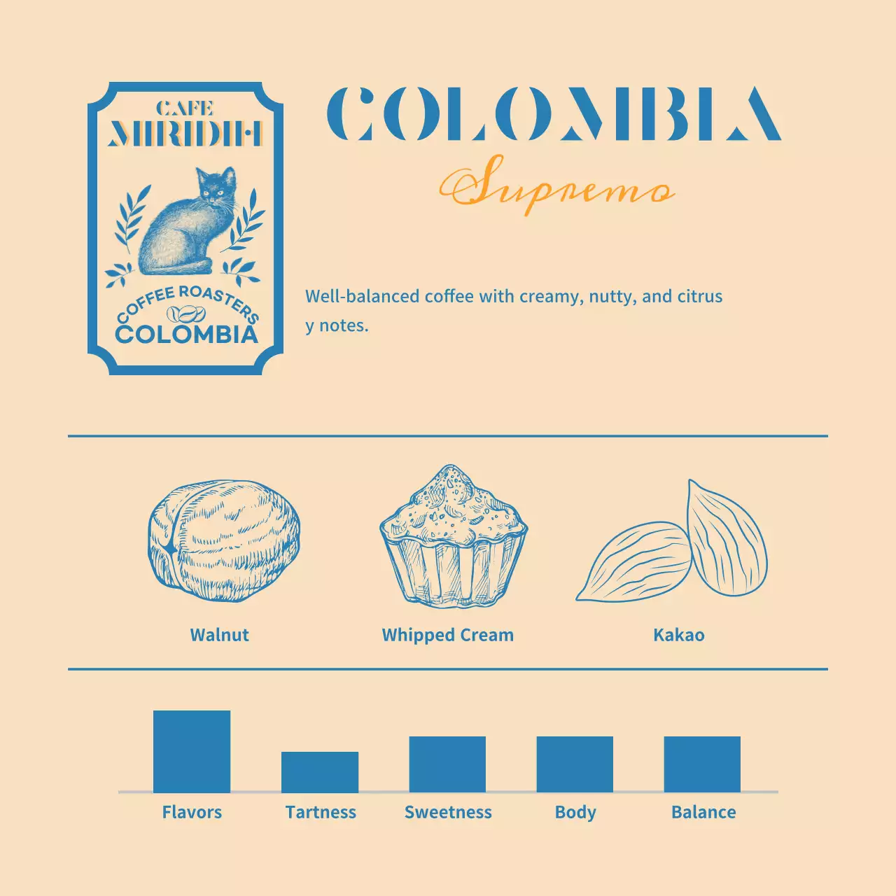 Thông tin về nhãn hiệu cà phê và hạt cà phê với thiết kế kiểu chữ màu be và xanh 2