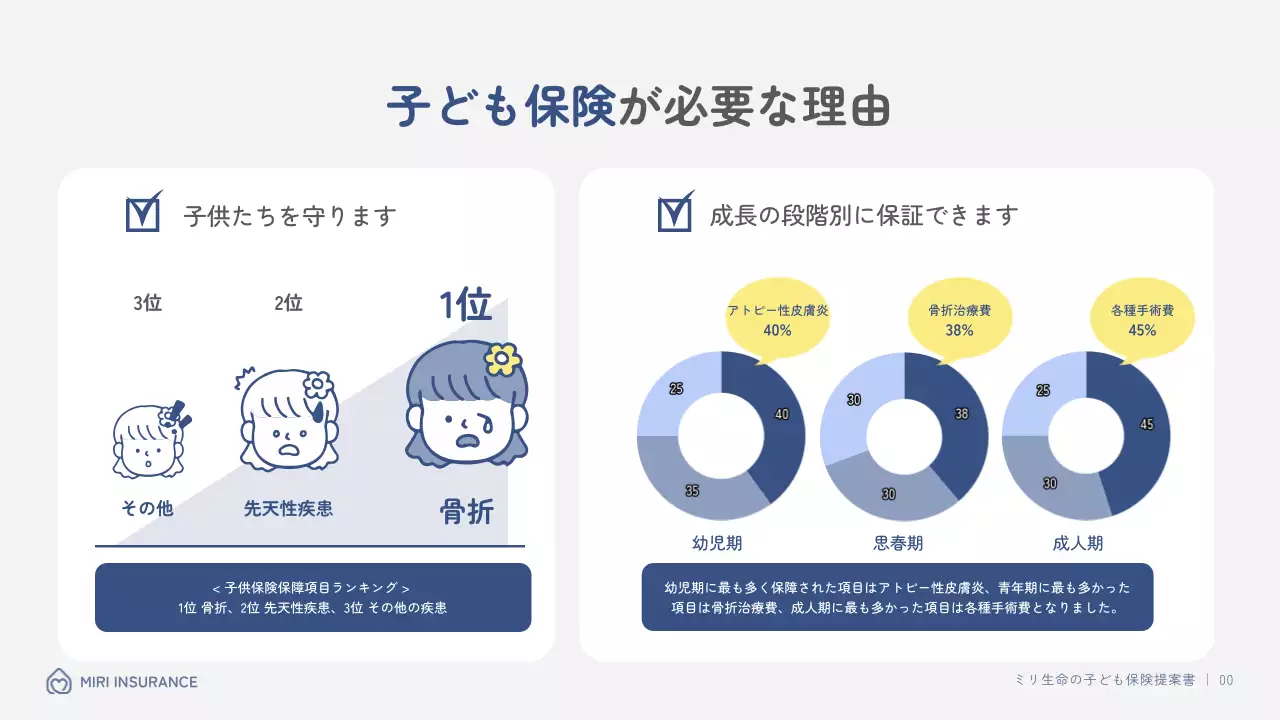 青 シンプル 保険 提案書 プレゼンテーション
