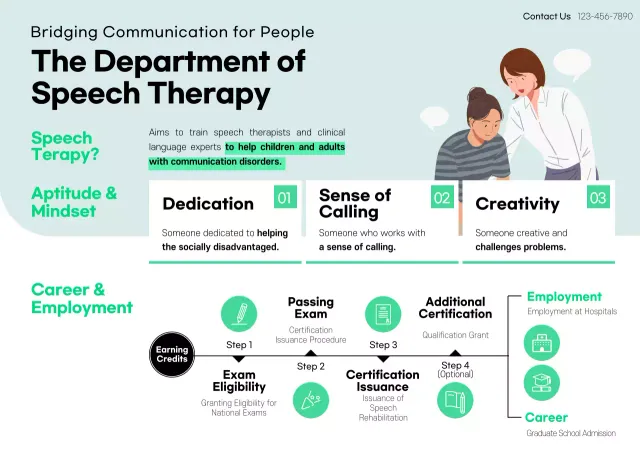 Poster Panduan Terapi Modern Hijau