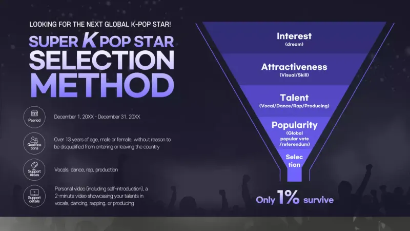 Infografis Promosi K-Pop Modern Berwarna Ungu