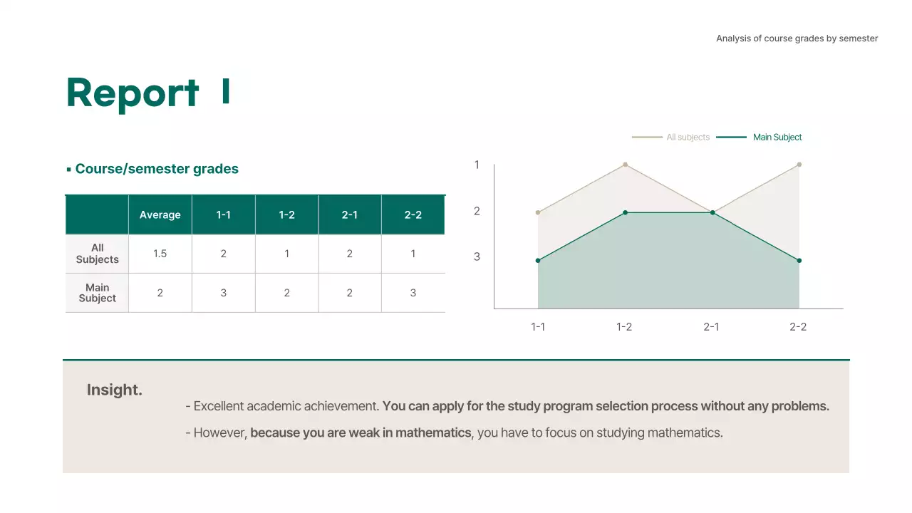 Green Professional Academic Report Presentation