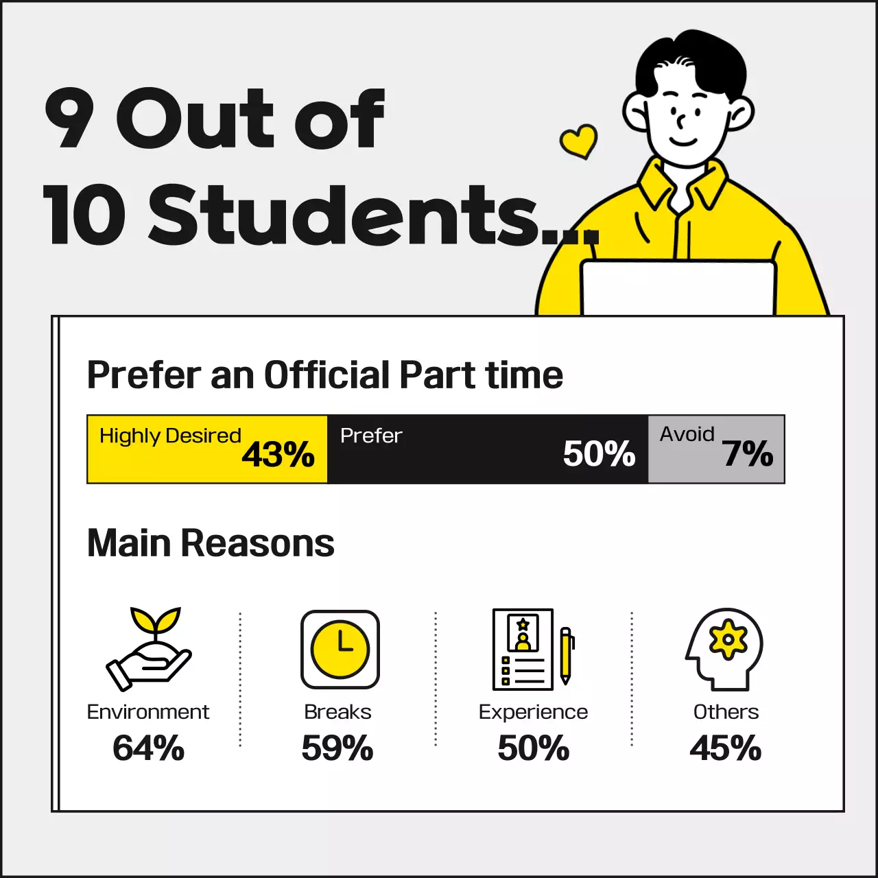 Yellow Modern Office Advertisement Instagram Carousel