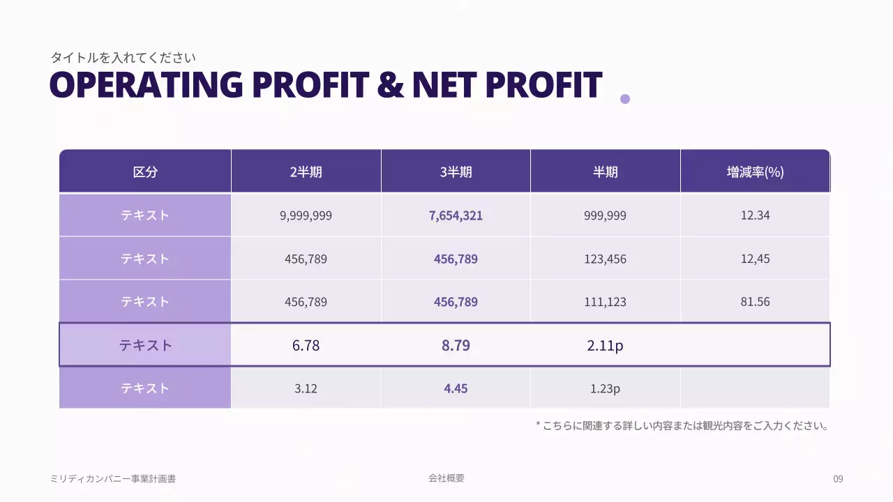 紫 モダン 事業計画書 プラン プレゼンテーション