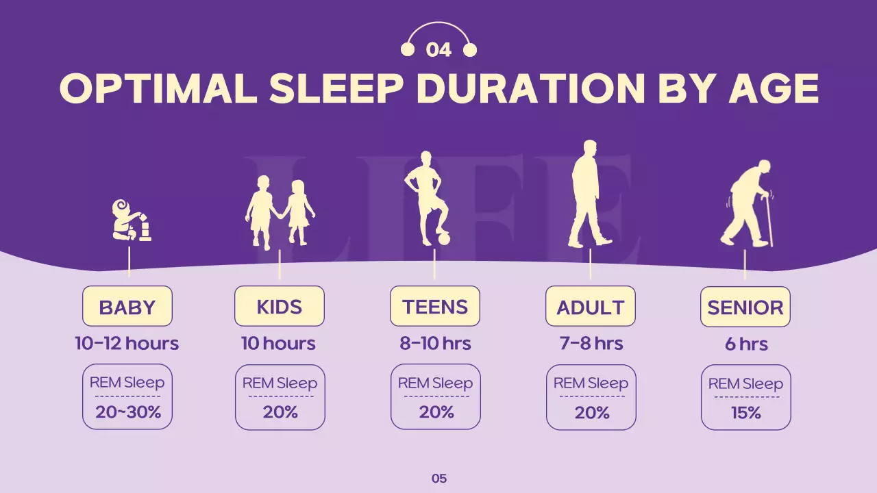 Purple Modern Sleep Lecture Presentation