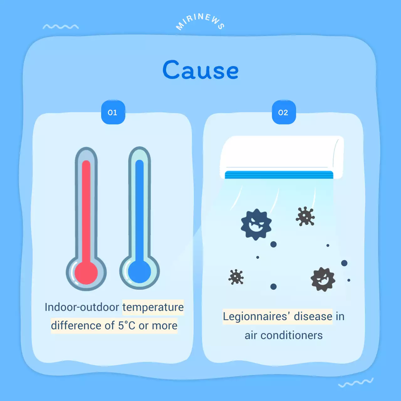 Blue Modern Health Guide Instagram Carousel