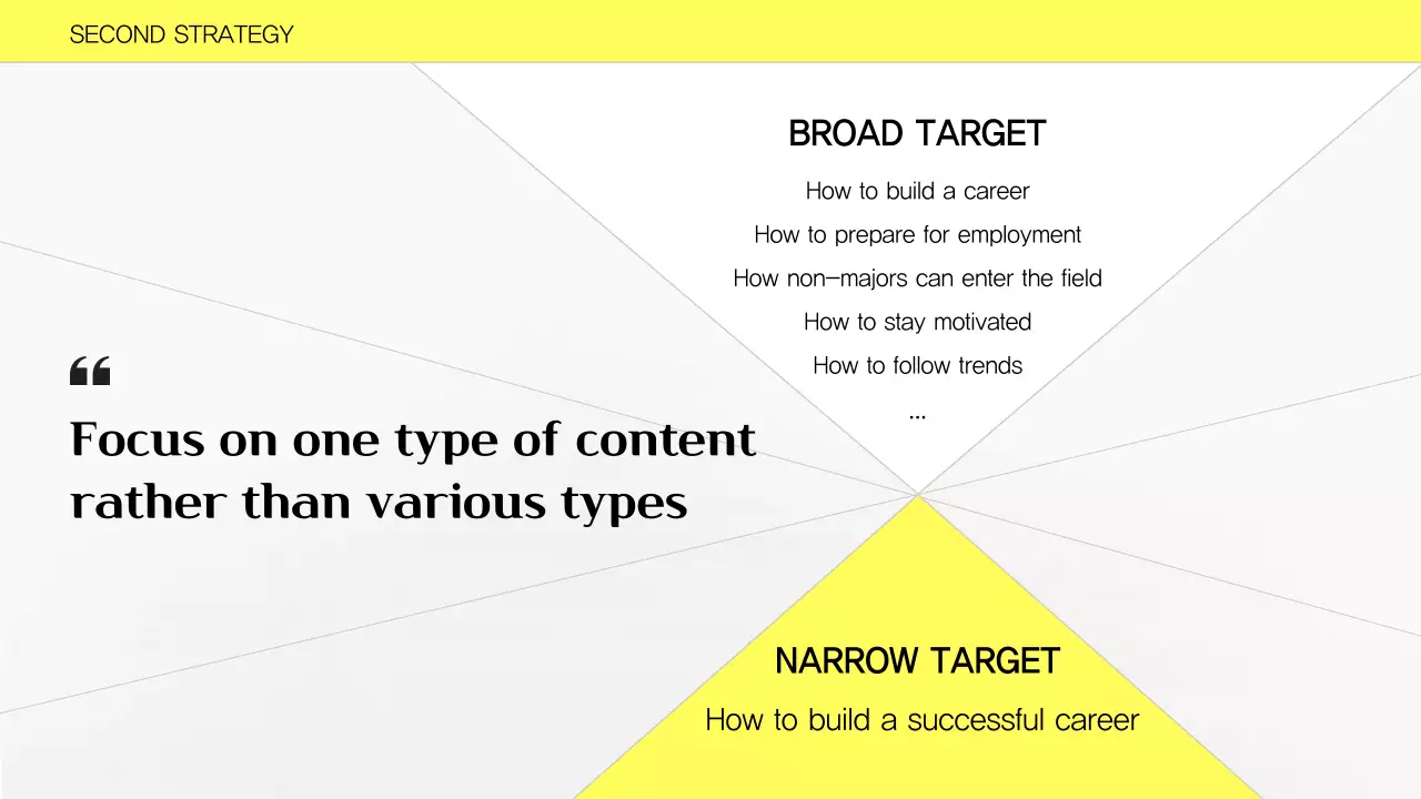 옐로우 모던 브랜딩 가이드 프레젠테이션