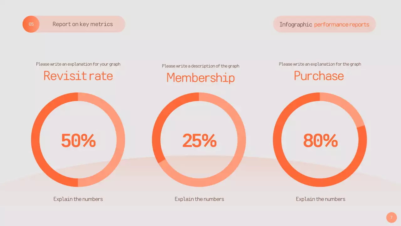 오렌지 모던 성과 보고서 문서 프레젠테이션