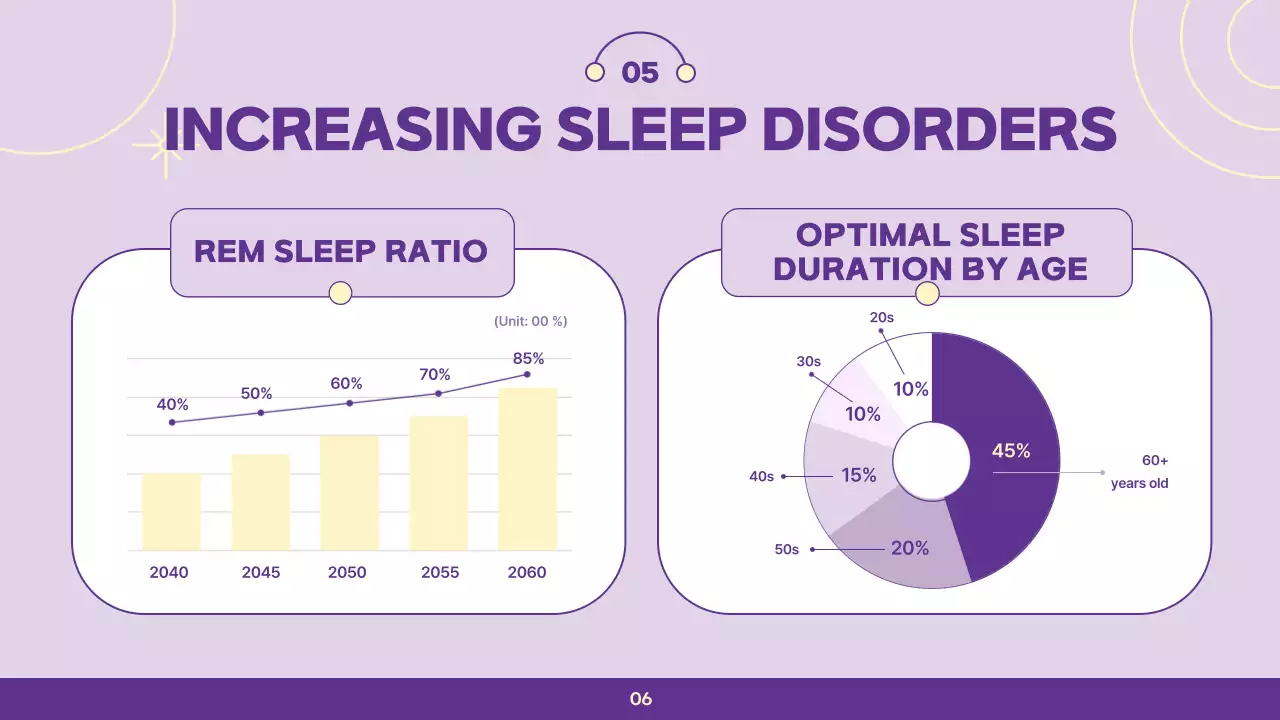 Purple Modern Sleep Lecture Presentation