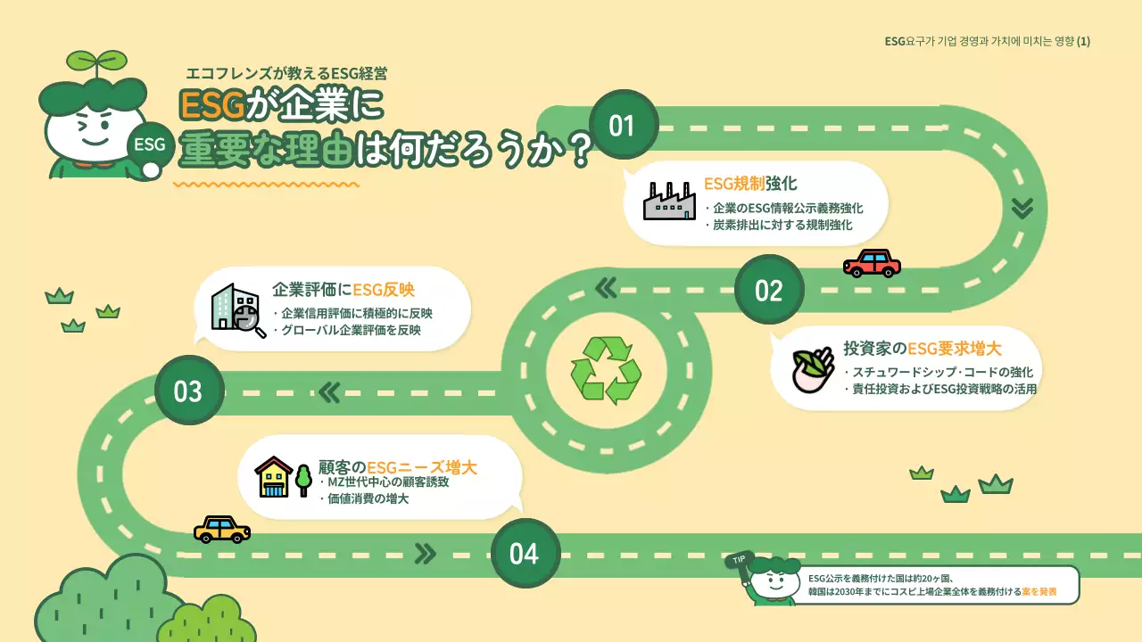 ベージュ シンプル ESG 企画書 インフォグラフィック