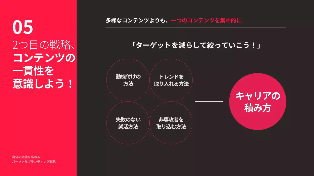 赤 モダン マーケティング プレゼンテーション