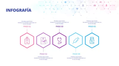 Mapa de ruta de la atención hospitalaria Infografía Historia clínica