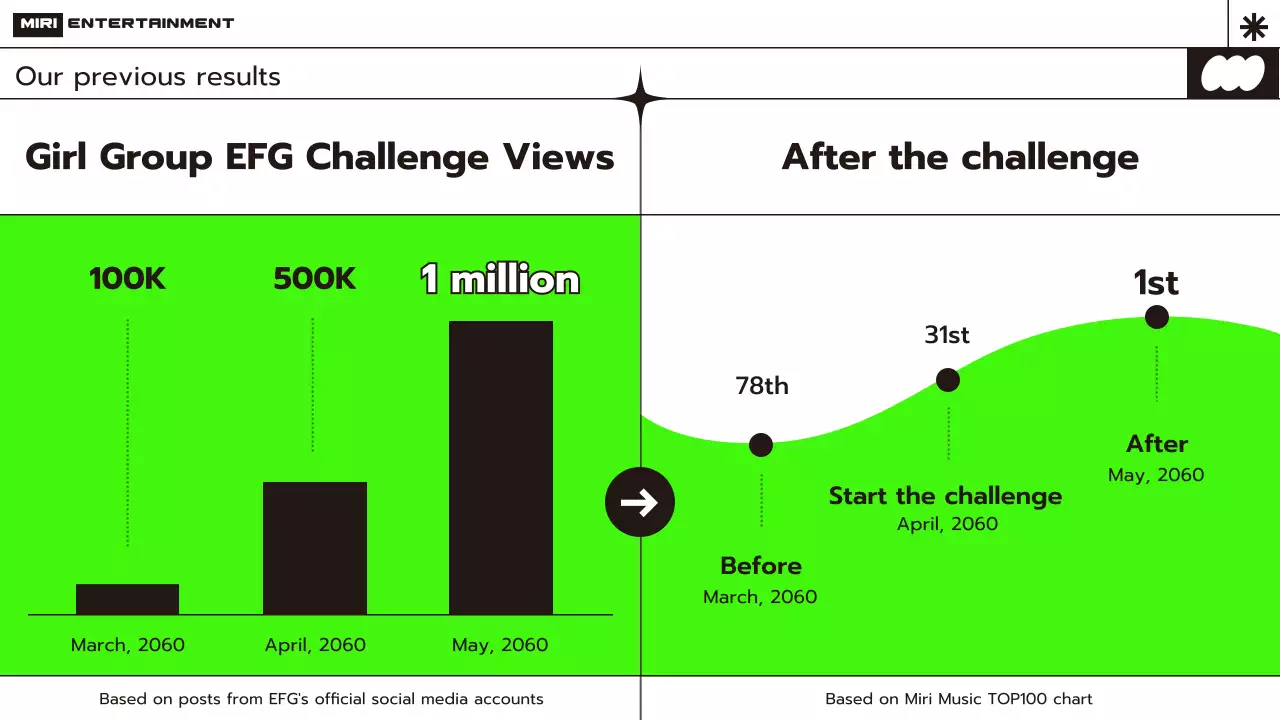 네온 모던 뮤직 프로모션 프리젠테이션