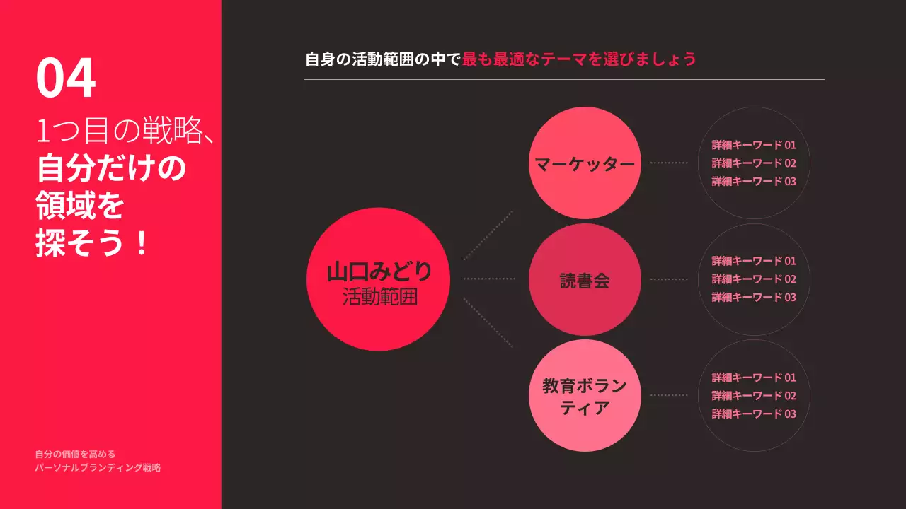 赤 モダン マーケティング プレゼンテーション