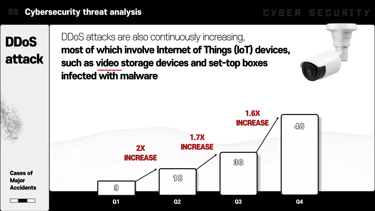 블랙 사이버 보안 보고서 발표