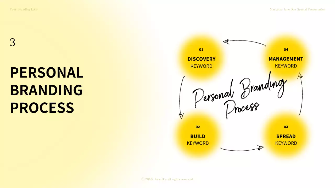 Yellow Professional Branding Promotion Presentation