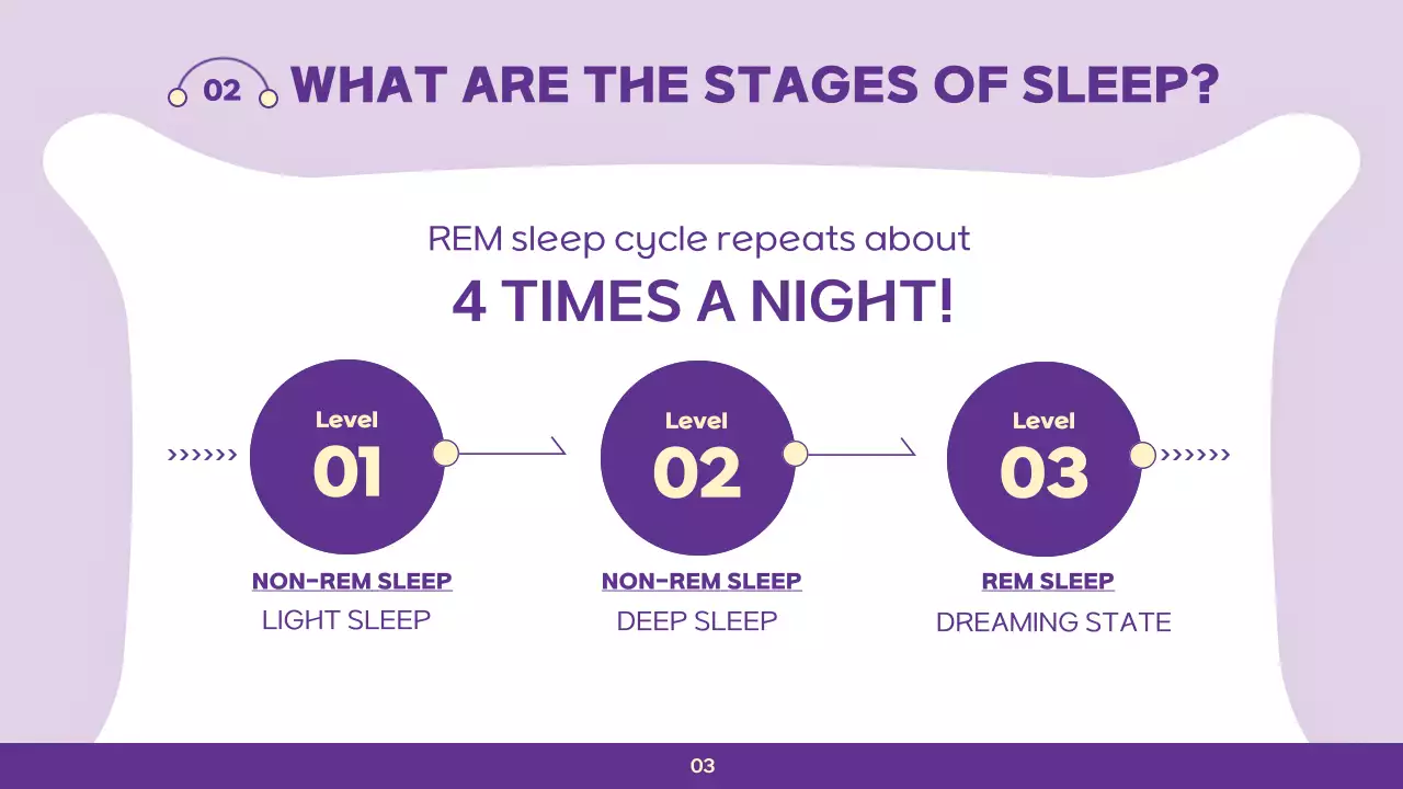 Purple Modern Sleep Lecture Presentation
