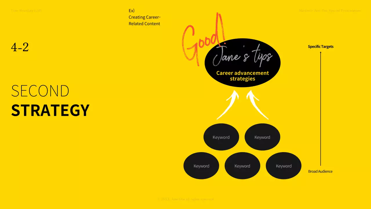 Yellow Professional Branding Promotion Presentation