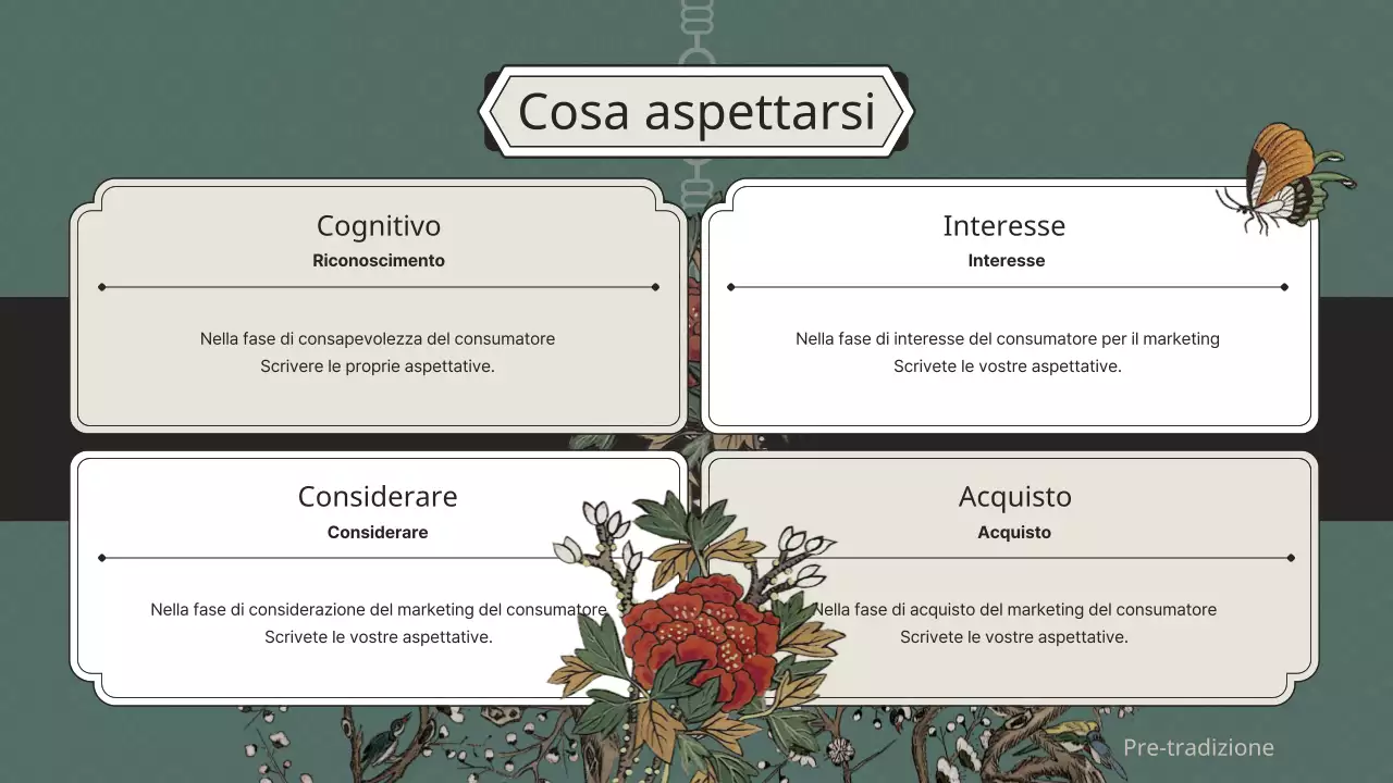 Usare le fiabe popolari verdi per progettare i prodotti del merchandising museale