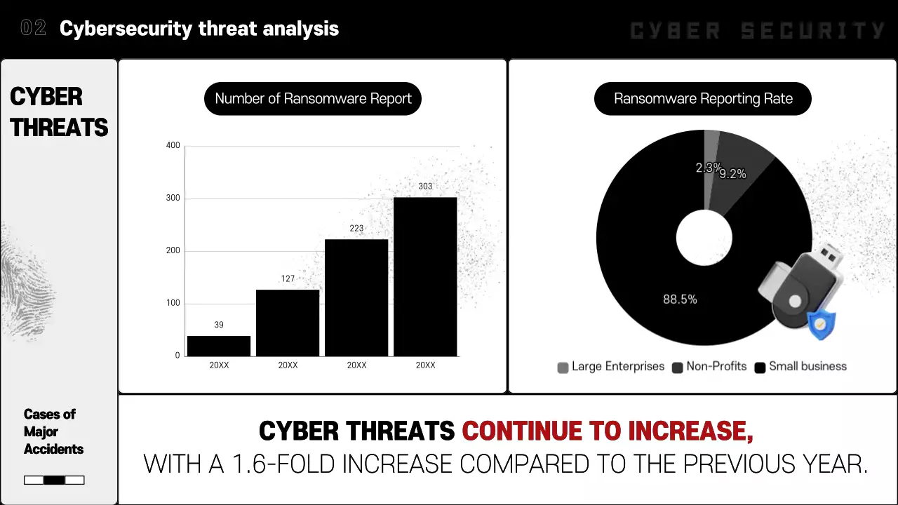 블랙 사이버 보안 보고서 발표