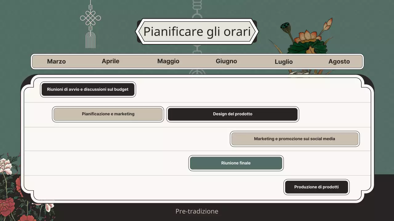 Usare le fiabe popolari verdi per progettare i prodotti del merchandising museale