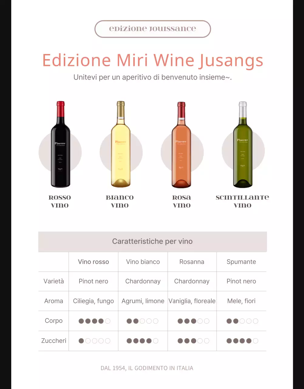 Dettagli dell'evento sul vino analcolico di Blacktone