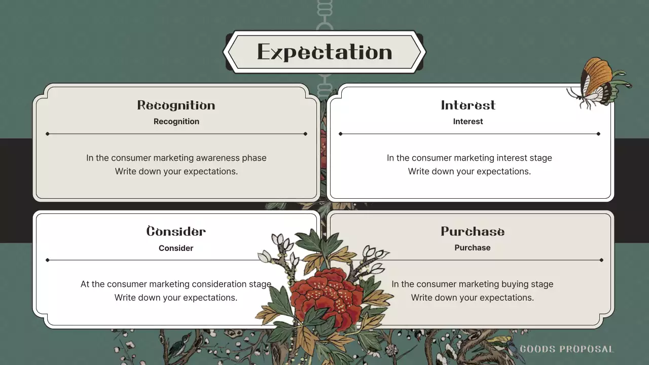 Green Traditional Product Proposal Presentation