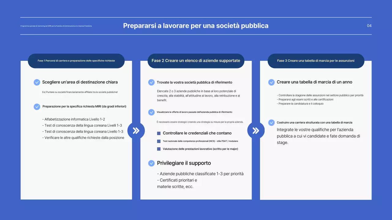 Presentazione del programma speciale di mentoring per le società pubbliche in blu