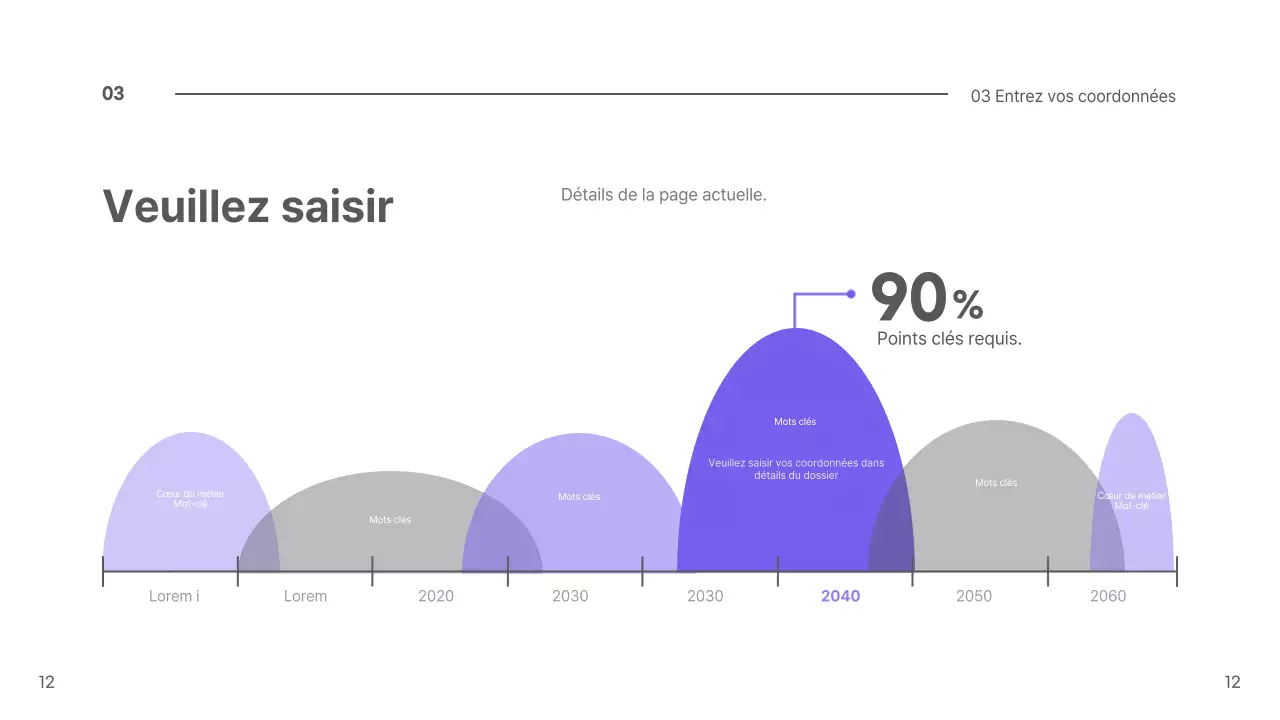 Présentation des myrtilles