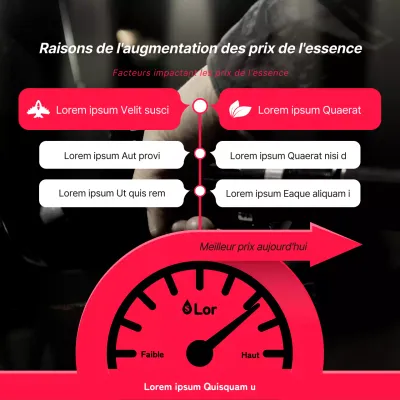 Fournir des informations sur la cause de l'augmentation des prix de l'essence en rouge