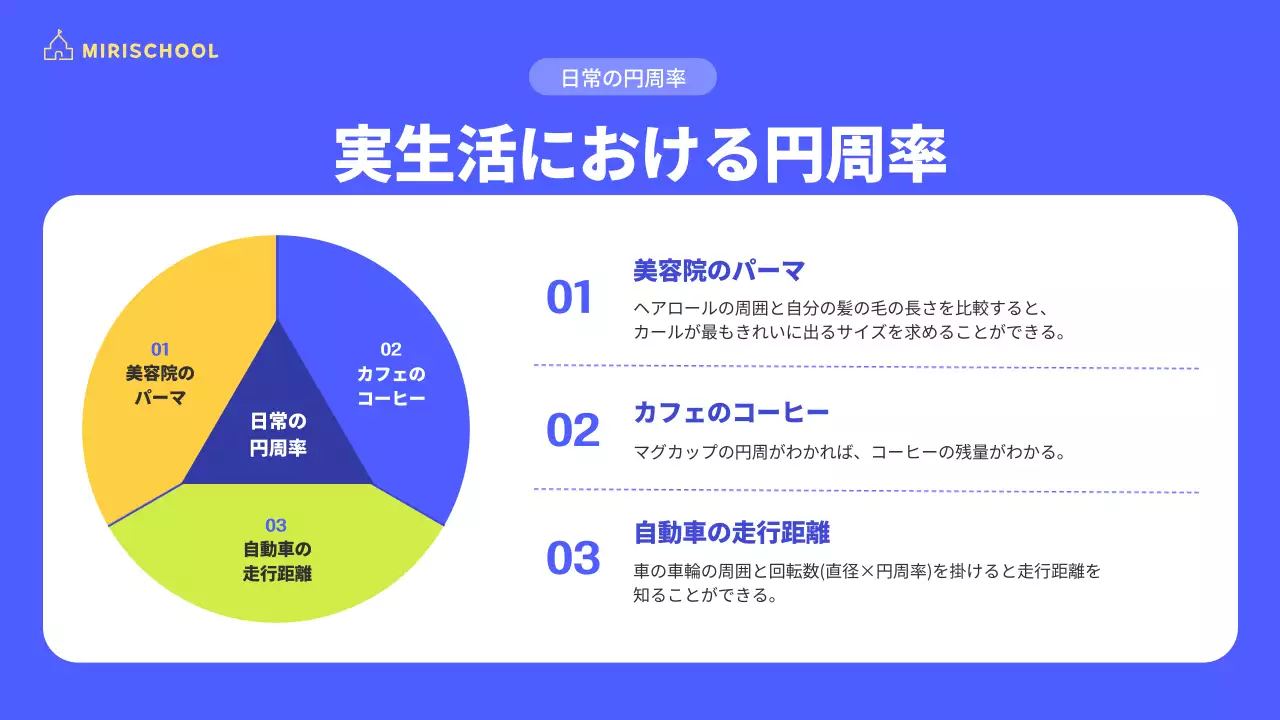 黄色 ポップ 数学 資料 プレゼンテーション