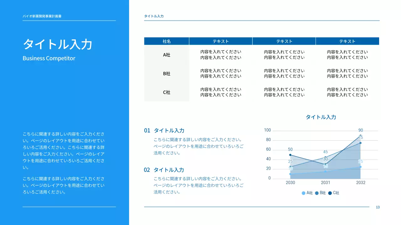 ブルートーンのすっきりとした製薬会社の新薬開発事業計画書