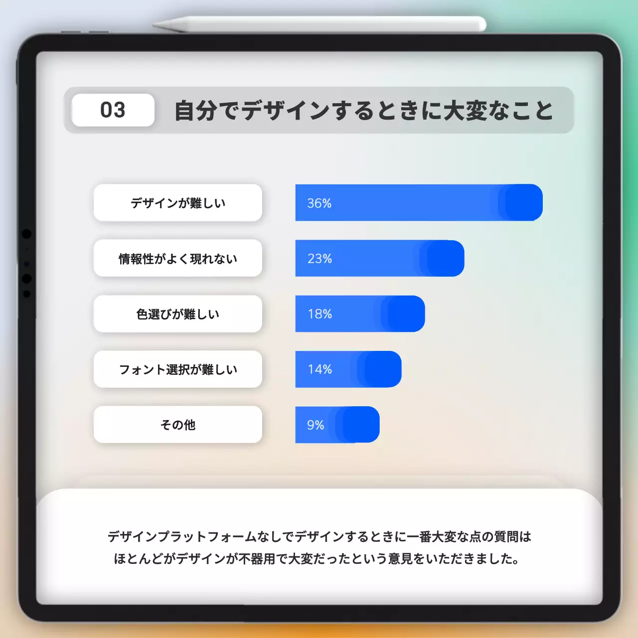 白 シンプル アンケート 報告書 Instagram カルーセル