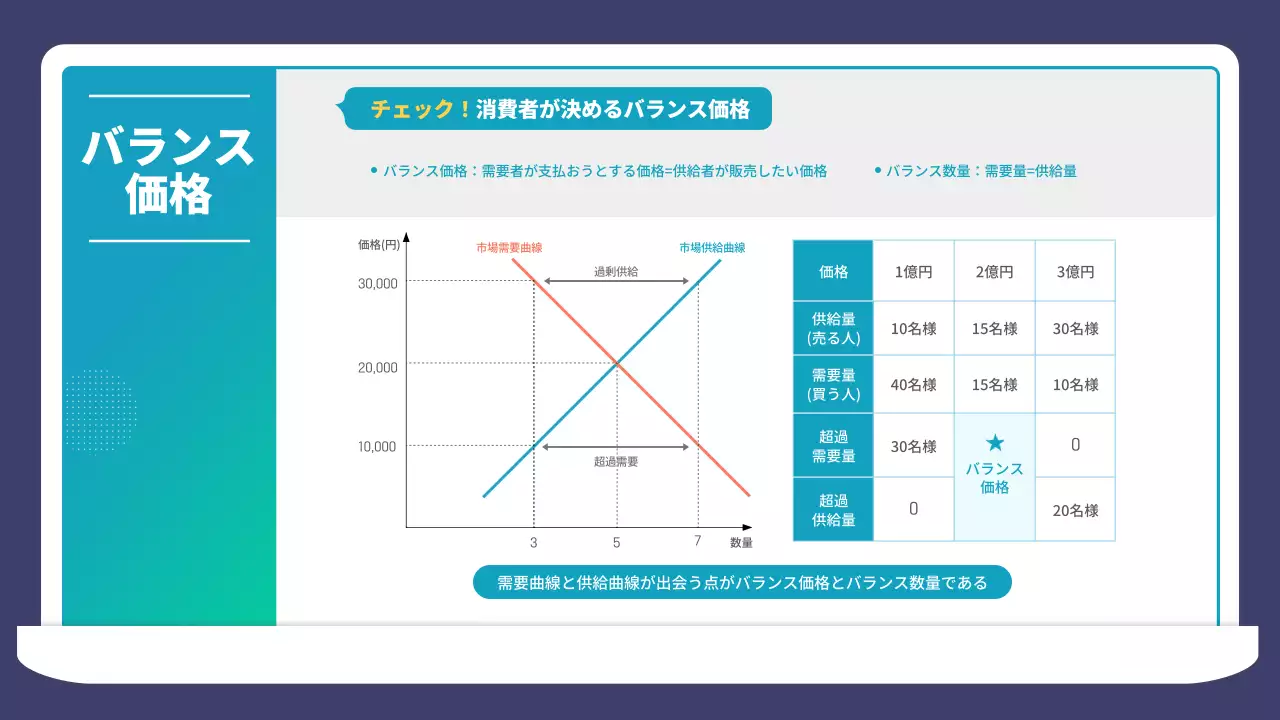 青 シンプル 経済 プレゼンテーション