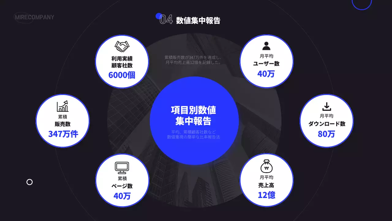 黒 モダン 成果報告書 報告書 プレゼンテーション