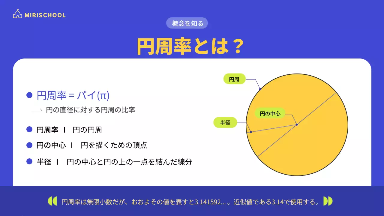 黄色 ポップ 数学 資料 プレゼンテーション