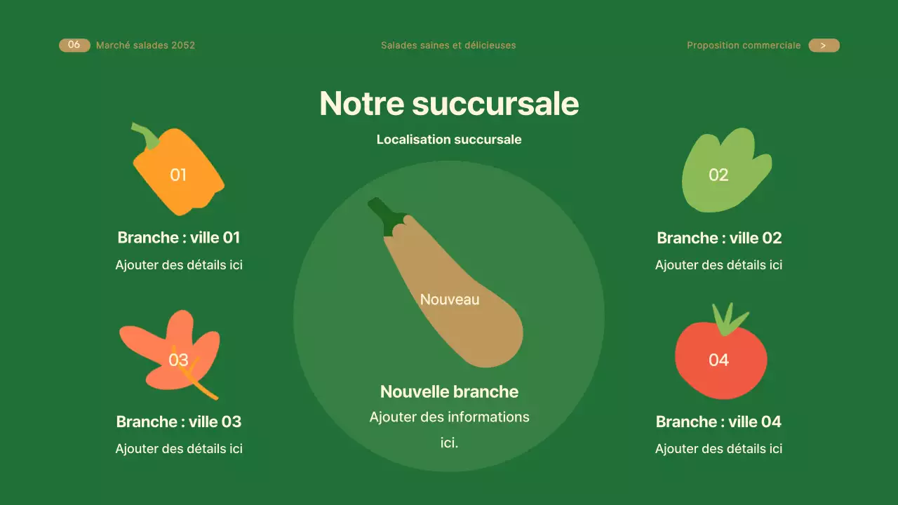 Guide de l'accord de branche de la marque Beige's Salad