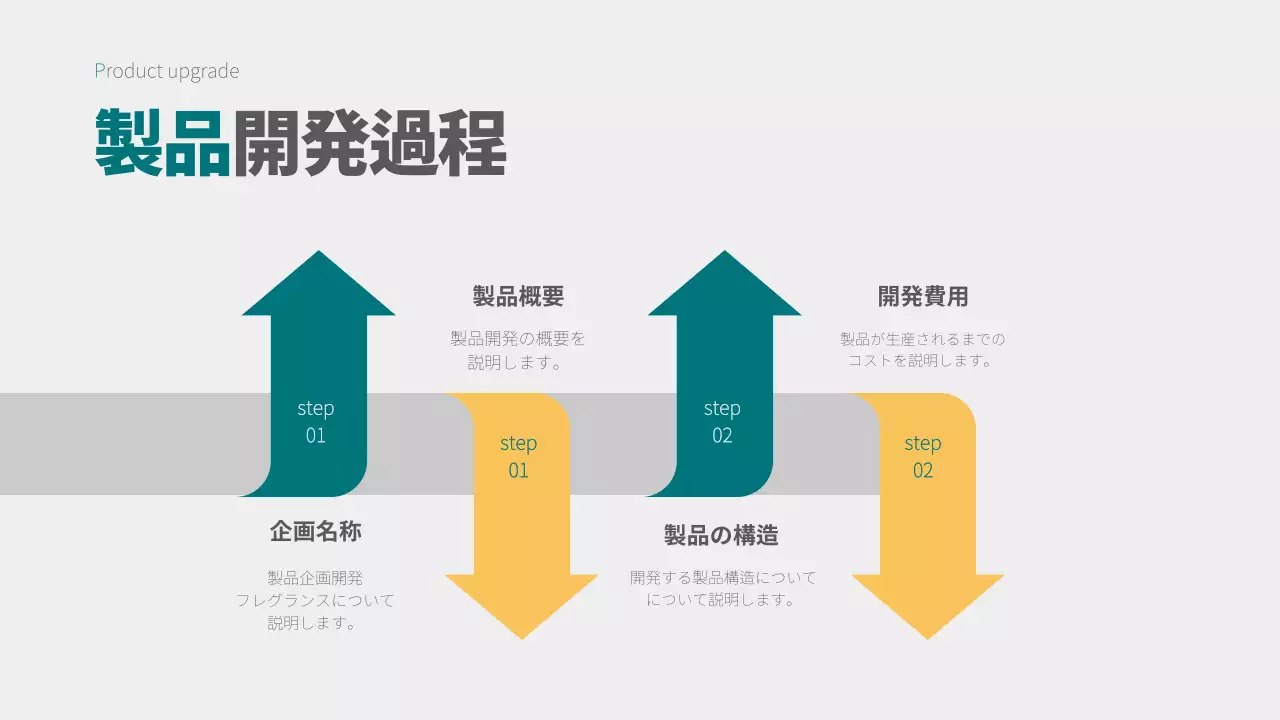 黄色 シンプル 製品開発 資料 インフォグラフィック