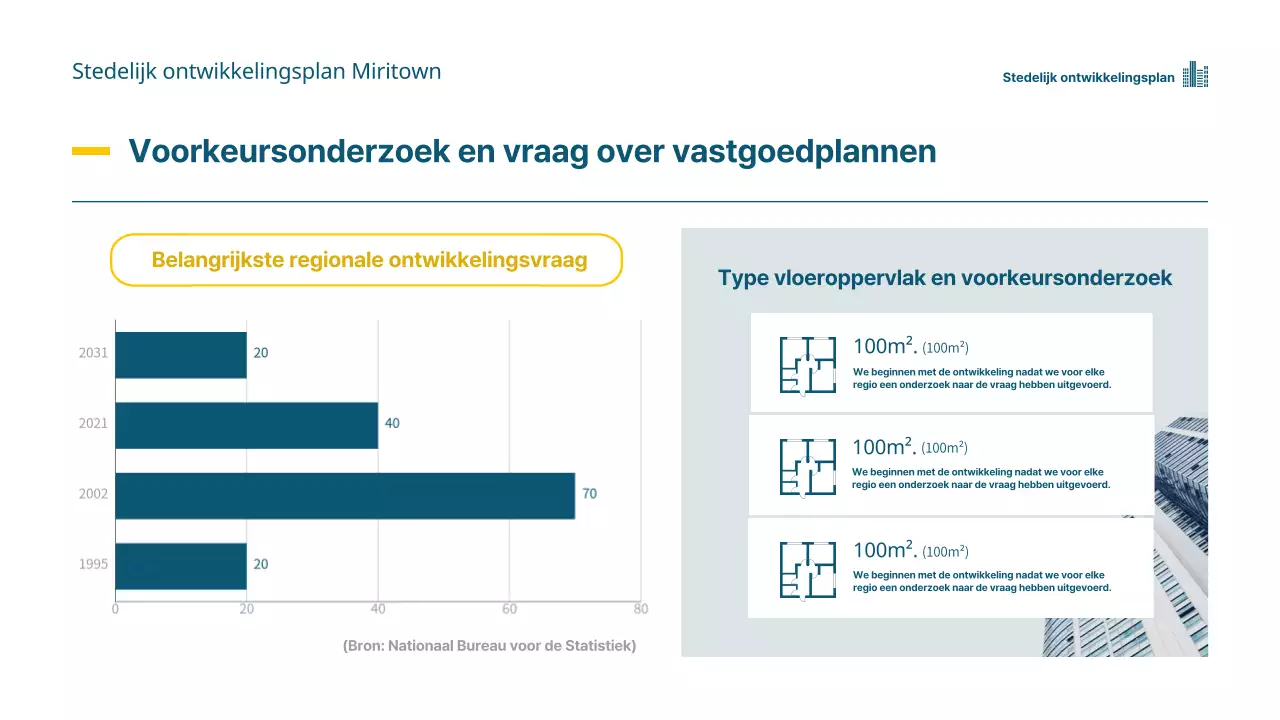 Thema vastgoedbouw stedelijke ontwikkeling in blauw en geel (presentatie)