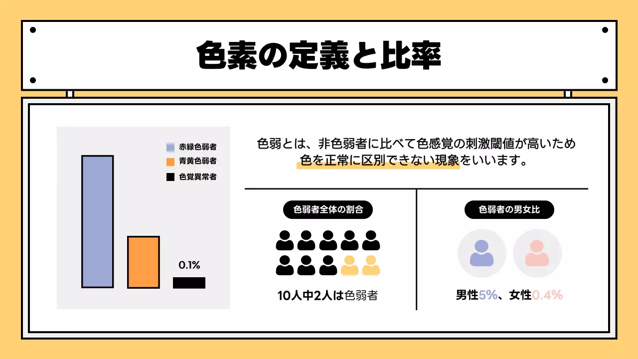 黄色 シンプル プロジェクト 資料 プレゼンテーション