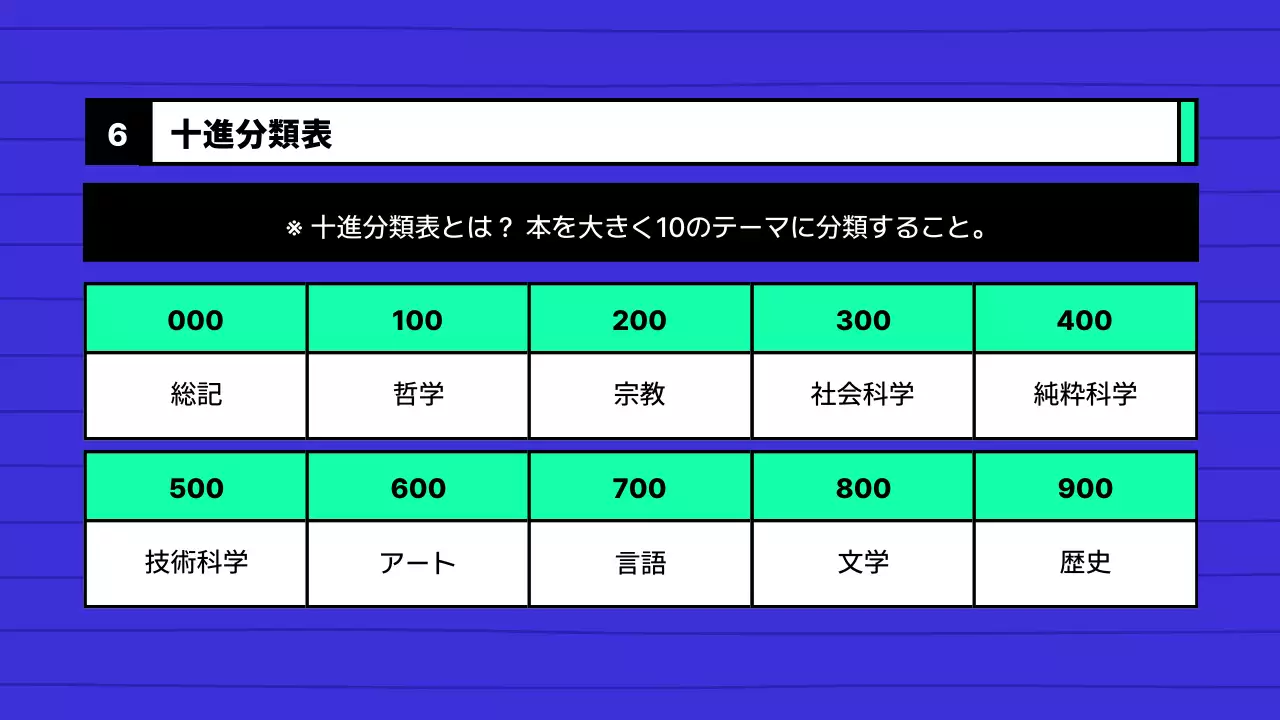 青 シンプル 図書館 ガイド プレゼンテーション