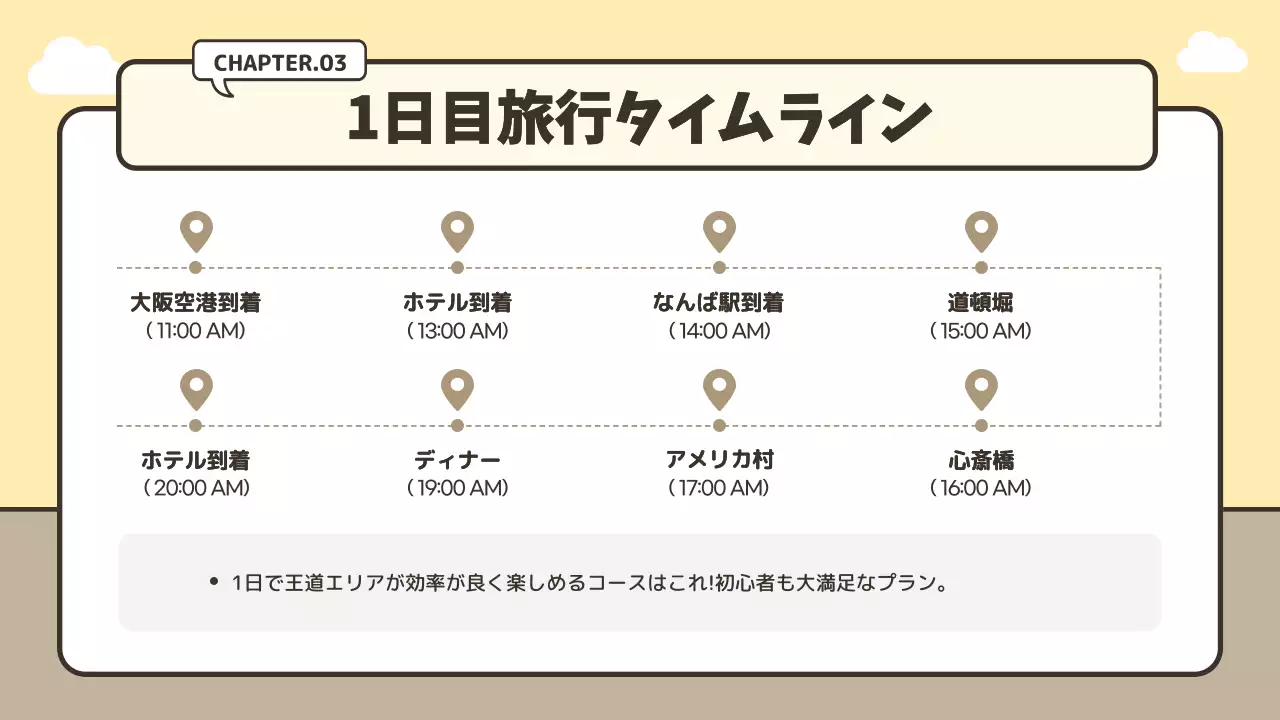 ベージュ シンプル 旅行 プラン プレゼンテーション