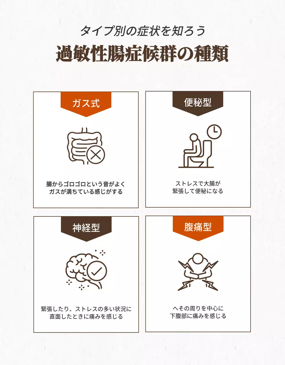 茶色 シンプル 医療 ポスター 詳細ページ