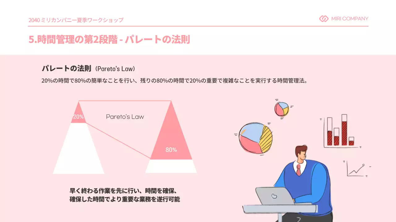 ピンク シンプル ワークショップ プレゼンテーション
