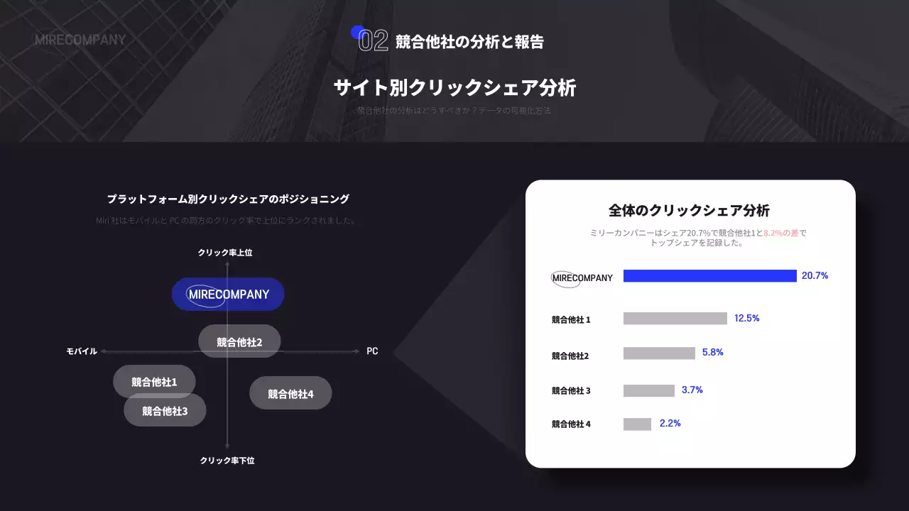黒 モダン 成果報告書 報告書 プレゼンテーション