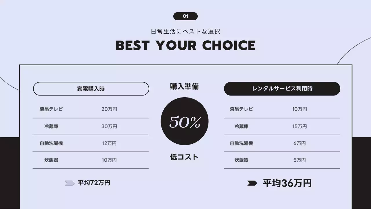 黒 モダン 家電 提案書 プレゼンテーション