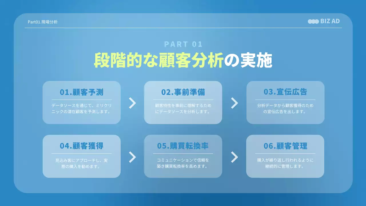 青 モダン クリニック 提案書 プレゼンテーション