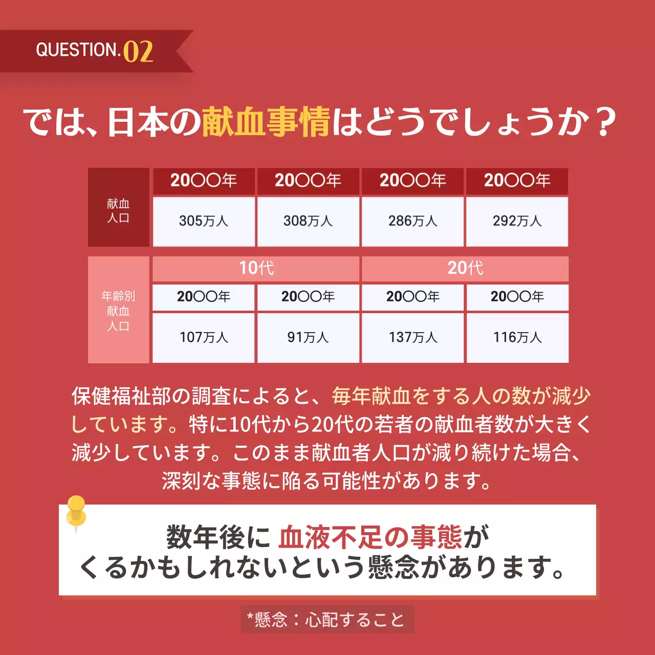 赤 シンプル 献血 ポスター Instagram カルーセル