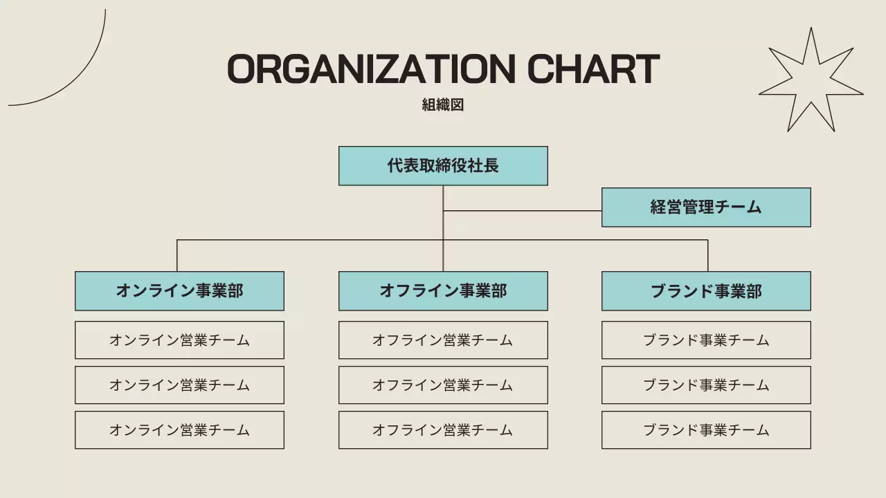 ベージュ モダン ビジネス プレゼンテーション