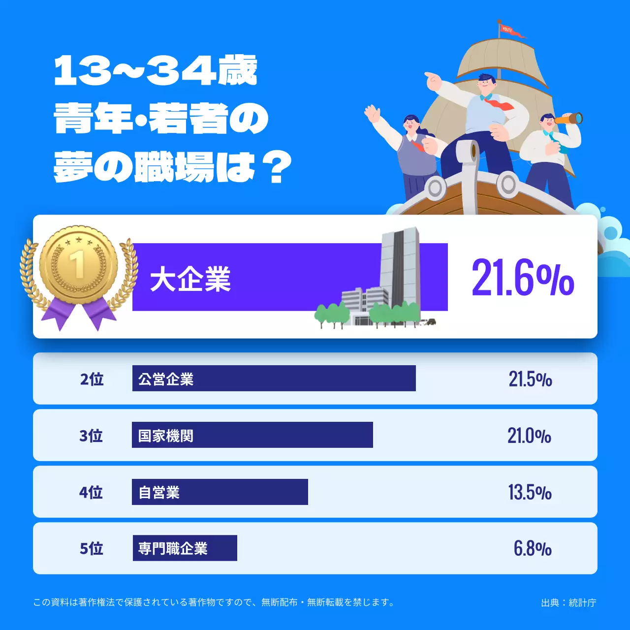 青 ポップ 職場 統計 SNS投稿 正方形
